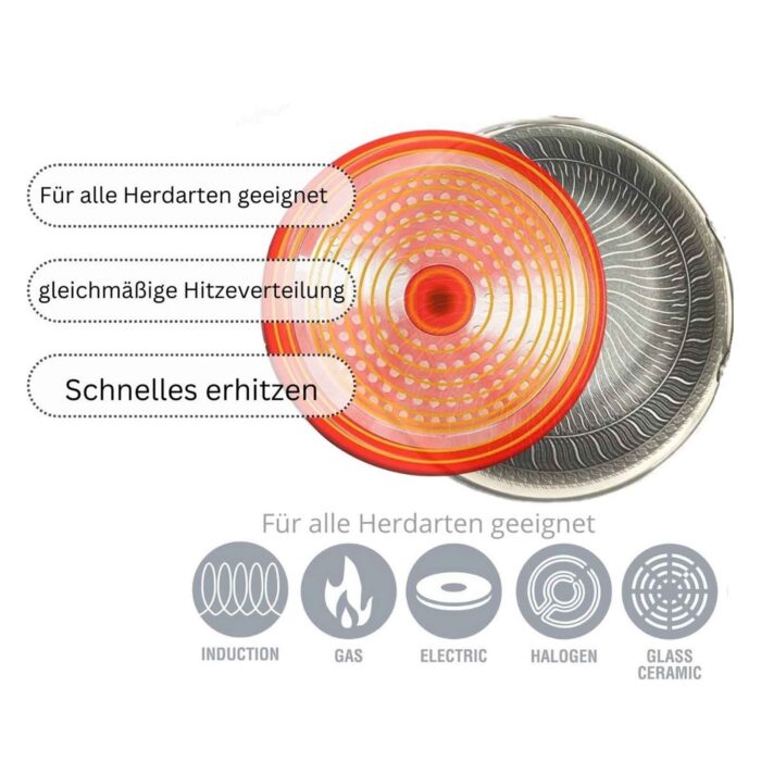 Stielkasserolle 20 cm Edelstahl Universaltopf Glasdeckel Kochtopf  Antihaftbeschichtung